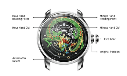 【LuckyHarvey】Master of Craftsmanship Series Chinese Loong（Cyan）