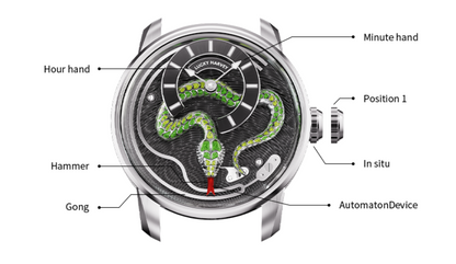 【LuckyHarvey】Master of Craftsmanship Series Enamel Snake (Jade Green)