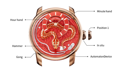 【LuckyHarvey】Master of Craftsmanship Series Enamel Snake (Brocade Red)