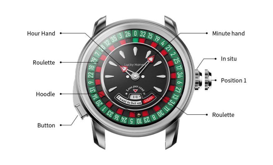 【LuckyHarvey】Player Series European Roulette - Silver