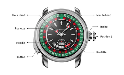 【LuckyHarvey】Player Series European Roulette - Silver